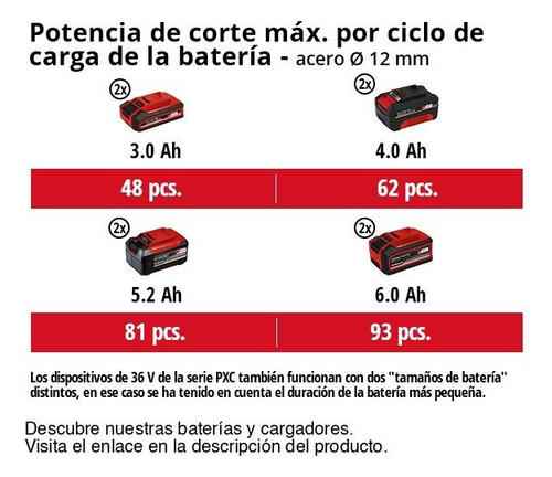 Esmeril Inalámbrico Einhell Axxio 36/230 Q