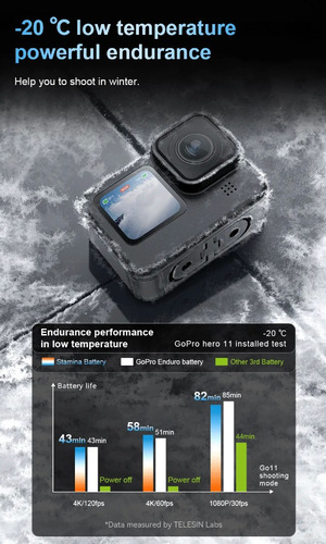 Batería Telesin Endurance Para Gopro 12/11/10/9 1750 Mah