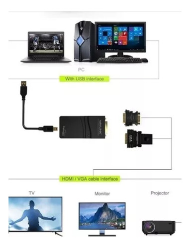 Adaptador Usb 2.0/3.0 Uga Multi-display - Dvi P/ Hdmi E Vga