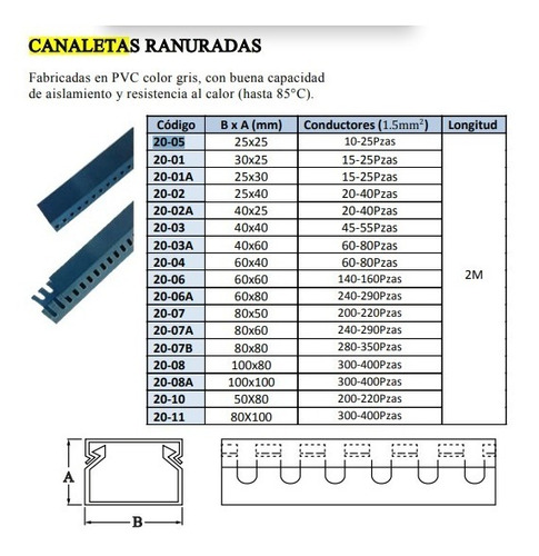Canaletas Ranurada Portacable Gris 80x50mmx2mt 