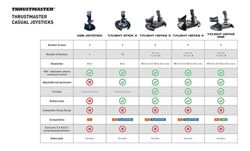 Imagen 2 de 2 de Joystick Palanca De Mando T. Flight Hotas One - Thrustmaster
