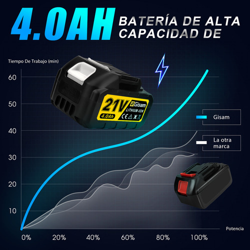 1200nm Llave De Impacto Inalámbrica Sin Escobillas 4ah GISAM W3757 Color Azul