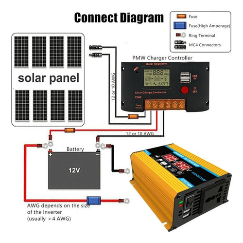 Inversor De Potência Peak 4000w 12v A 110v Para Inversor De