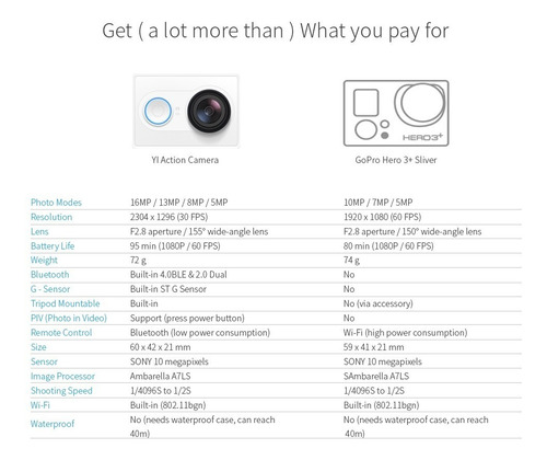 Xiaomi Yi 1080 Full Hd Action Camera Com Acessórios