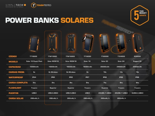 Imagen 4 de 5 de Cargador Solar Portatil Toughtested 10000mah Wireless