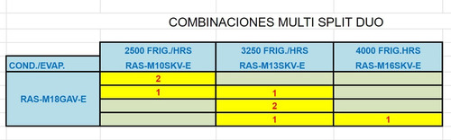 Condensadora Para Multisplit Toshiba. 7250 Fr/h