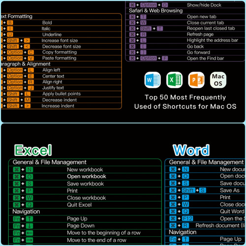 Alfombrilla De Mouse Para Mac Os, Excel/word/power Point,