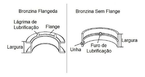 Imagem 4 de 4 de Bronzina Biela E Mancal Honda Civic 1.7 16v 01/ D17z2 /d17z3