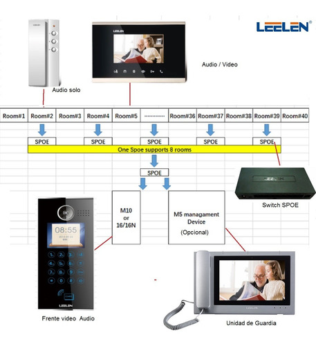 Imagen 2 de 8 de Monitor Ip 7 Leelen Sistemas Porteria Portero Edificio