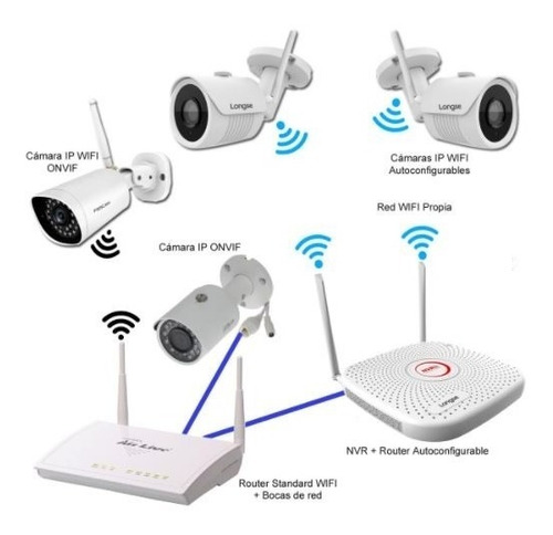 Kit 4 Camaras Seguridad Wifi Full Hd Exterior Disco Fuentes
