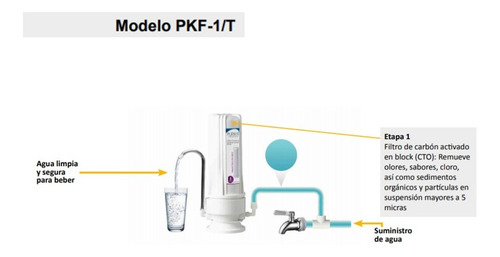 Imagen 2 de 3 de Sistema De Filtracion Para El Hogar, Filtro Pkf-1/t 1 Etapa