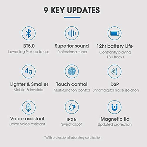 Imagen 3 de 5 de Auriculares Inalambricos Verdaderos, Haylou Gt1 Bluetooth 5