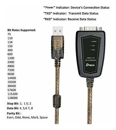Usb Rs Adaptador Cable Puerto Serie Chip Cp Terminal Luz