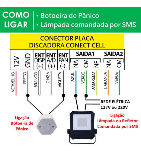 Kit Alarme Gsm B1 Sensor Porta De Aço Configurado