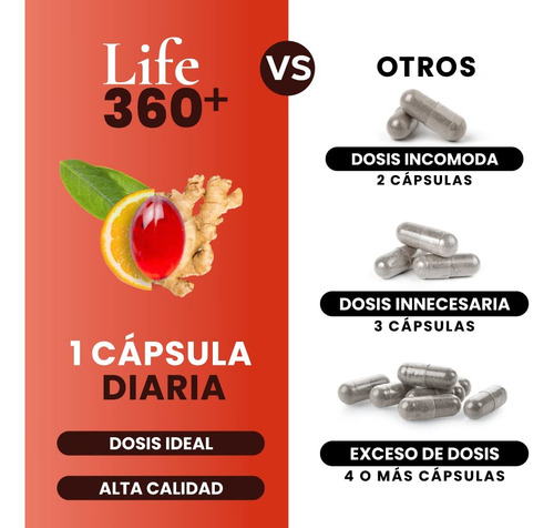 Imagen 6 de 7 de Omega 3 De Salmon Oil 360 Capsulas Con Epa Y Dha - Life 360+