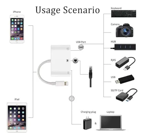 Adaptador Lightning A Rj45 Ethernet - Pack 3 En 1 Mfi