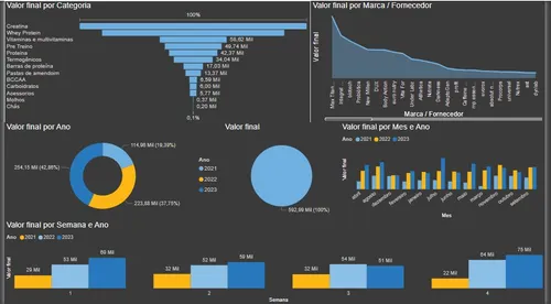 Dashboard Em Power Bi E Excel