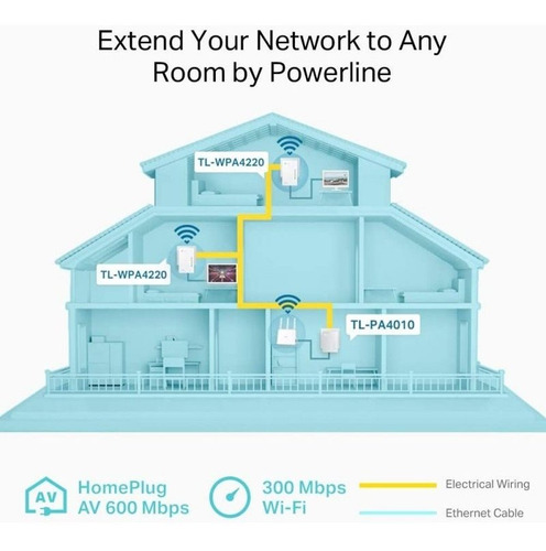 Imagen 4 de 7 de Extensor Repetidor Wifi Tp-link Tl-wpa4220t Kit 3 Unidades