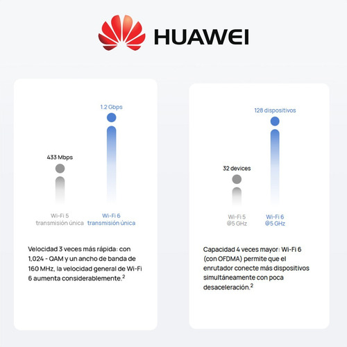 Imagen 4 de 10 de Router Gigabit Wifi 6 Plus 3000mbps, Huawei Ax3 Dual-core