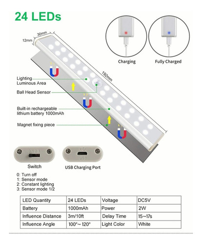 Lámparas Sensor De Movimiento Regulable Luz Usb 24 Focos Led