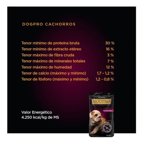 Imagen 2 de 6 de Alimento Perros Dogpro Cachorros X 15 Kg. Todas Las Razas.