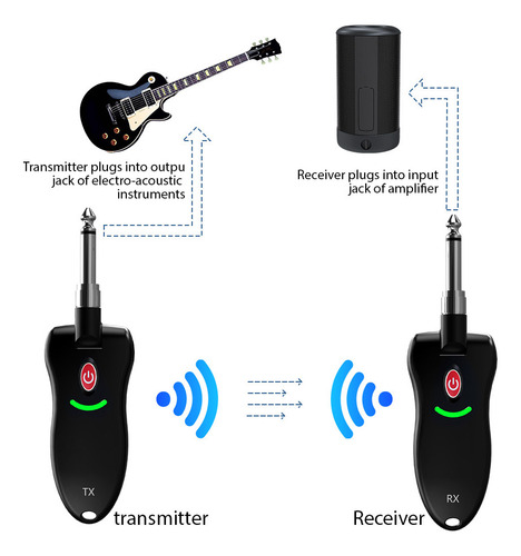 Conjunto De Transmisores Y Receptores Eléctricos Para Tocar