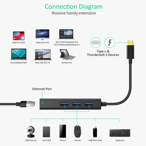 Hub Usb-c Con 3 Puertos Usb Y Un Adaptador Para Ethernet