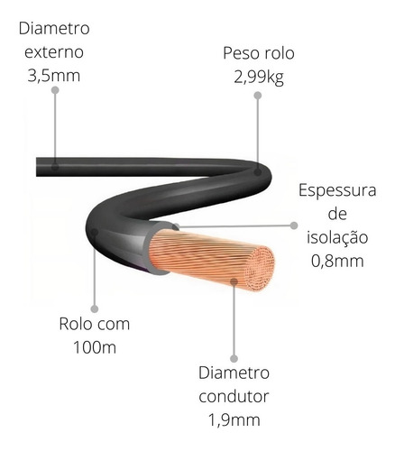 Imagem 4 de 6 de Cabo Flexível 2,5mm 70g 750v (cores) Rolo Com 100m Cobrecom
