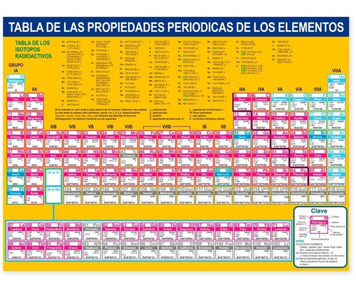  Tabla Periódicas De Los Elementos - Química 