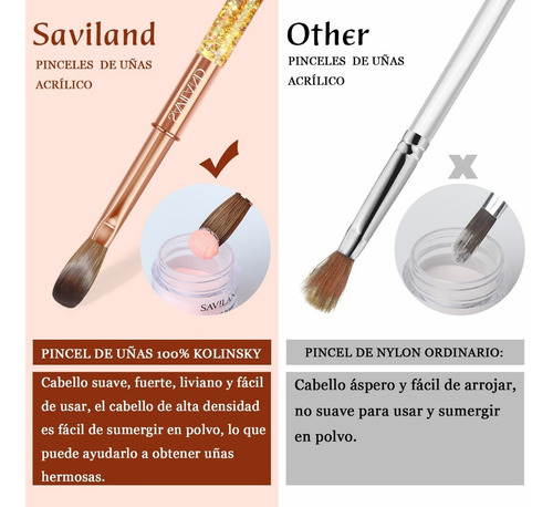 Saviland Pincel Acrílico Para Uñas 12# Cerdas 100% Kolinsky