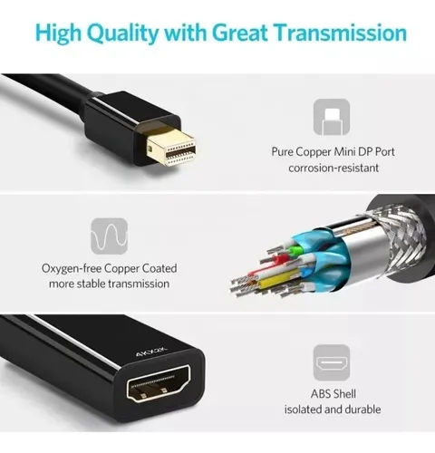 Adaptador Hdmi A Mini Dp Full Hd 4k