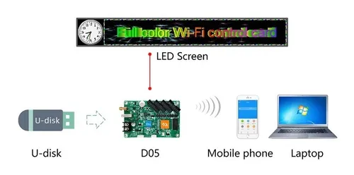 Controlador Pantalla Led Wifi Hd-d05 640x64