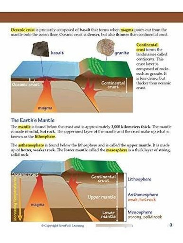 Newpath Aprendizaje 14 6823 Placa Tectonica Guia