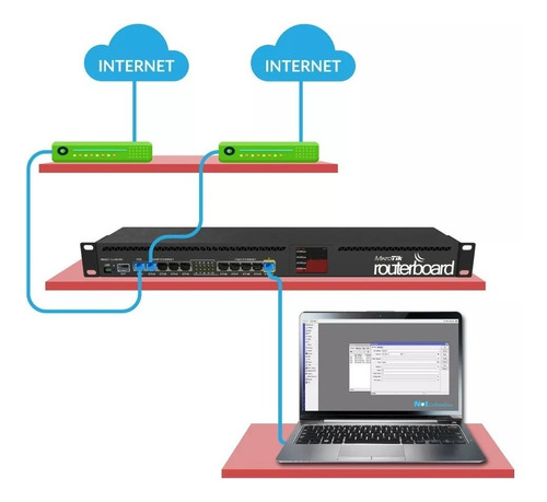 Mikrotik Balanceo De Cargas Rb750, Rb951, Rb2011
