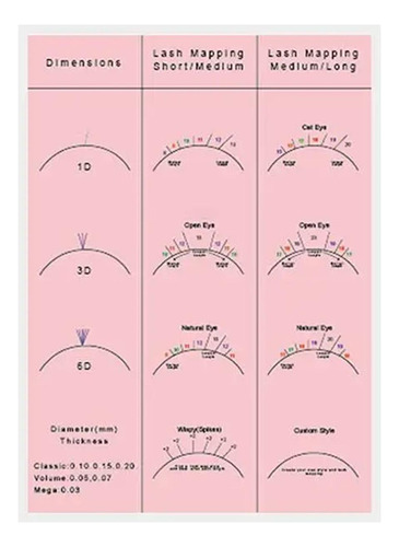 Libro De Práctica De Pestañas, Tabla De Mapeo De Rosa