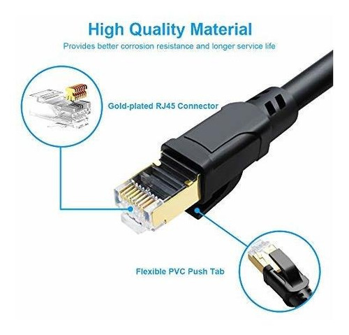 Ddmall Cable Red Ethernet Cat8 Internet Velocidad 40