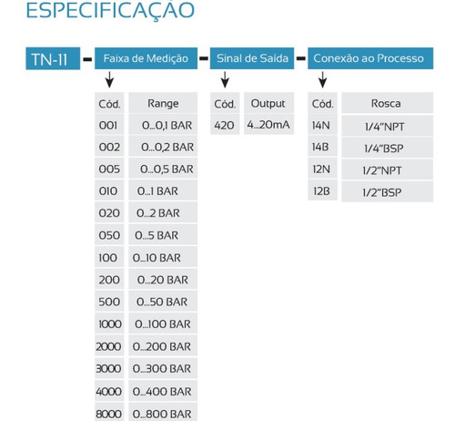 Transmissor De Pressão Ip65, 0...20bar, 4...20ma, 1/2 Npt