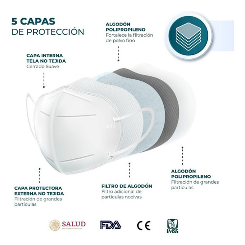Cubrebocas Kn95 Negro Mascarilla Sanwo Certificado 100 Pzas
