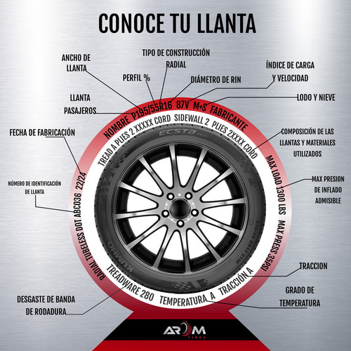 Llantas 185/65 R14 Kumho Ecowing Es31 86t Índice De Velocidad T
