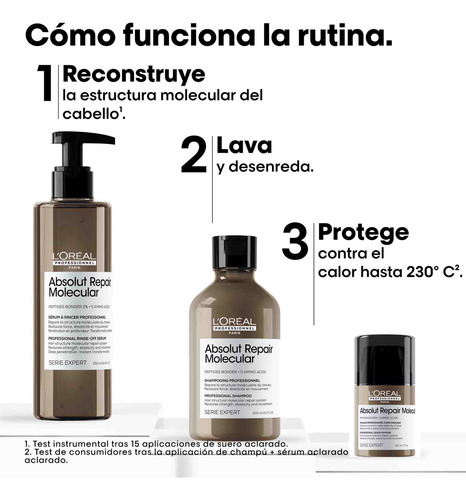 Kit L´Oréal Absolut Repair Molecular Shampoo + Creme + Sérum