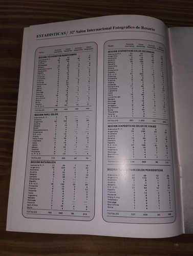 Revista 32° Salón Internacional Fotográfico De Rosario (Usado)