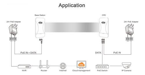 Enlace Cpe (par) 2.4ghz 300mbps 1km Wi-tek Cpe110-kit