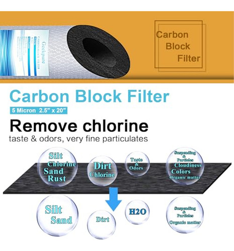 Sistema Filtro Agua 2 Etapas Geekpure 10puLG Azul-1puLG Port