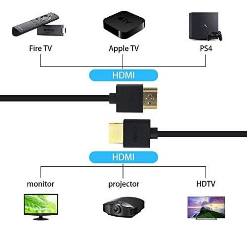Hdmi In Espiral Duttek Cable, Hdmi 4k A Hdmi Cable, A Cable