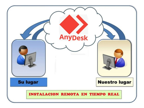 Aplicaciones Office Pro 2024 + Soporte Tecnico + Manuales