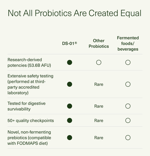 Suplemento Seed Ds-01 Daily Synbiotic 60 Cápsulas Veganas