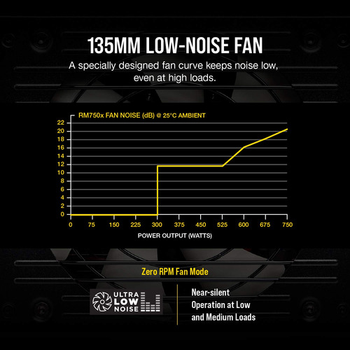 Fonte De Alimentação Corsair Rmx Series Rm750x 750w 80+ Gold