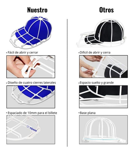 Set 2 Arandelas Para Gorras, Limpiador De Gorras De Béisbol