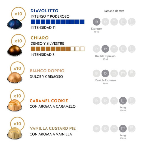 Imagen 2 de 4 de Cápsulas De Café Nespresso Vertuo Pack Barista Milky -50 Cáp