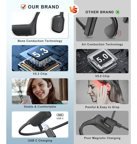 Auriculares De Conducción Ósea Lakka, Auriculares De Oído Ab